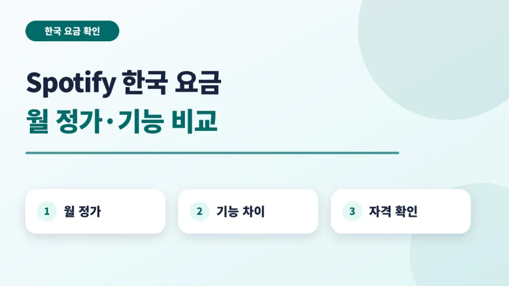 대한민국 Spotify Premium 월 정가와 요금제 비교