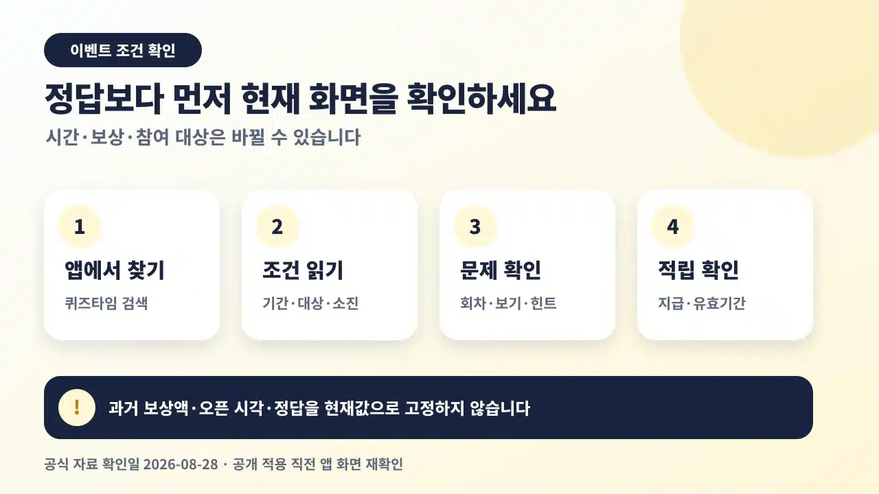 카카오페이 퀴즈타임에서 참여 조건, 문제와 힌트, 보상과 포인트 유효기간을 확인하는 순서