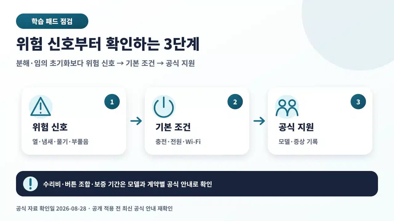 엘리하이 패드 이상을 위험 신호, 충전과 네트워크 기본 점검, 공식 고객지원 이관 순서로 확인하는 흐름도