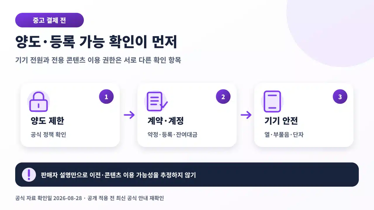 엘리하이 패드 중고 결제 전에 공식 양도 제한, 계약과 콘텐츠 이용, 기기 상태, 개인정보를 순서대로 확인하는 체크리스트