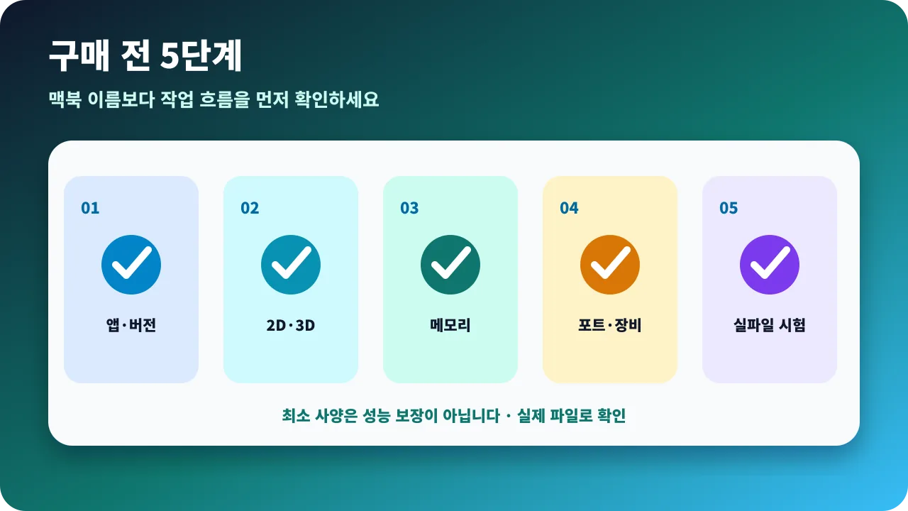 CAD용 맥북 구매 전에 프로그램 호환성, 파일 규모, 메모리와 주변기기를 확인하는 체크리스트