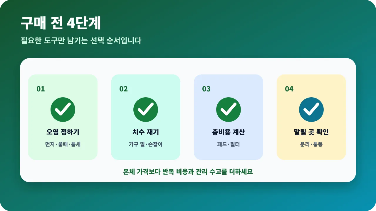 청소 도구를 용도, 사용 편의, 소모품 총비용, 세척과 보관 네 기준으로 비교하는 체크리스트