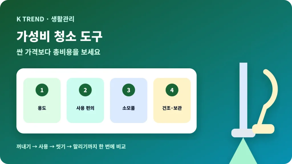 가성비 청소 도구를 용도, 사용 편의, 소모품, 건조와 보관 기준으로 고르는 대표 이미지