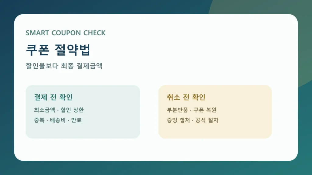 쿠폰 할인율보다 최종 결제금액과 환불 조건을 확인하는 대표 이미지
