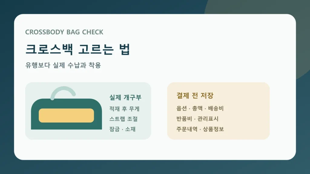 크로스백의 실제 수납과 착용 조건을 확인하는 대표 이미지