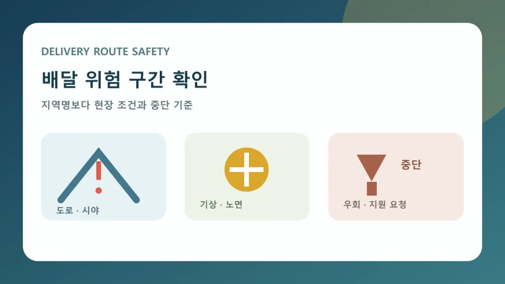 배달 경로의 도로 시야 기상 조건과 중단 기준을 나타낸 대표 이미지