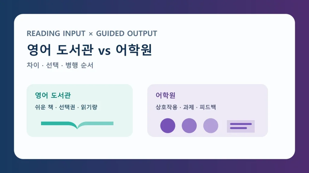 영어 도서관과 어학원의 읽기 입력과 지도 피드백을 비교하는 대표 이미지
