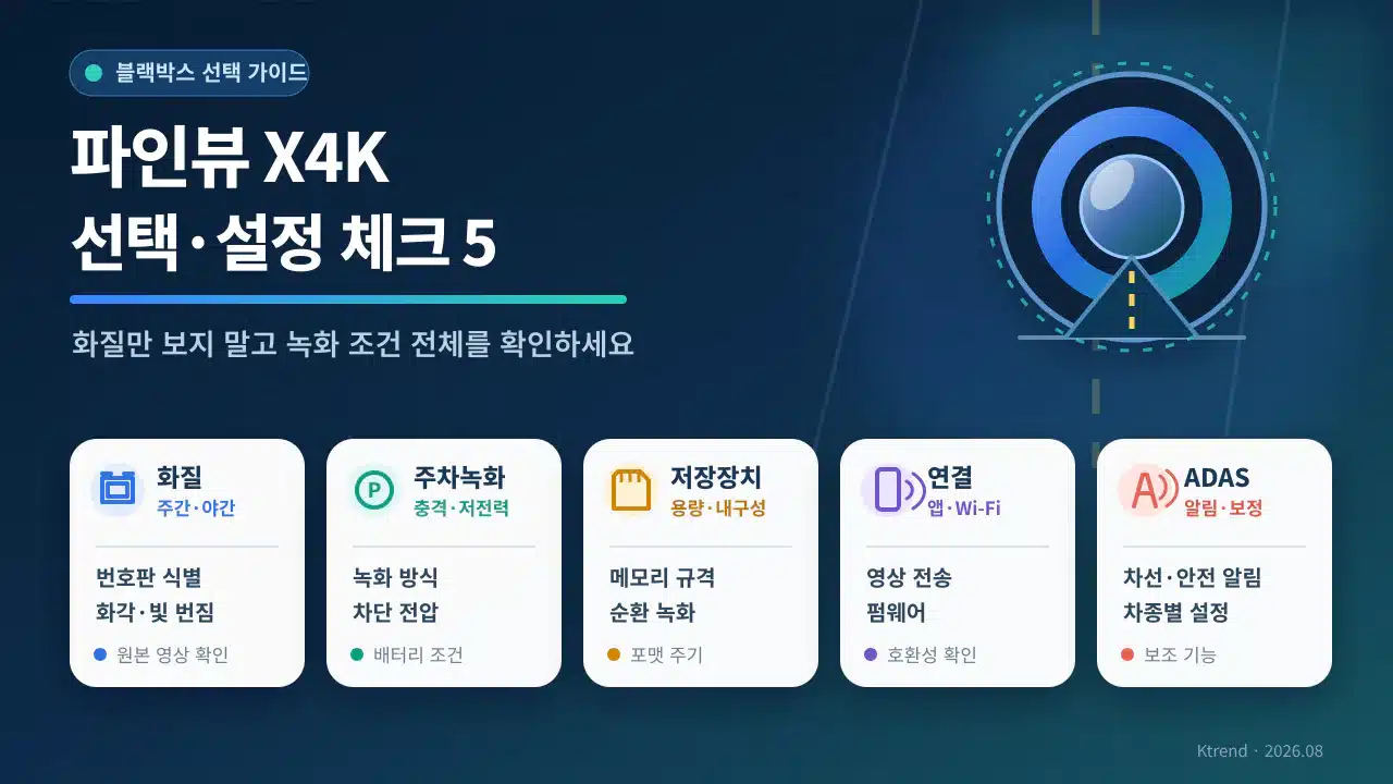 파인뷰 X4K 블랙박스 선택 전 화질, 주차녹화, 저장장치, 앱 연결, ADAS 지원 조건을 확인하는 체크리스트