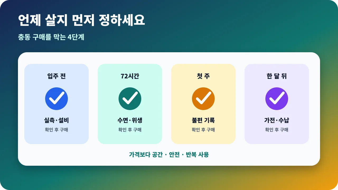 첫 자취 준비물을 입주 전, 첫 72시간, 첫 주와 한 달 뒤로 나누어 구매하는 단계별 체크리스트