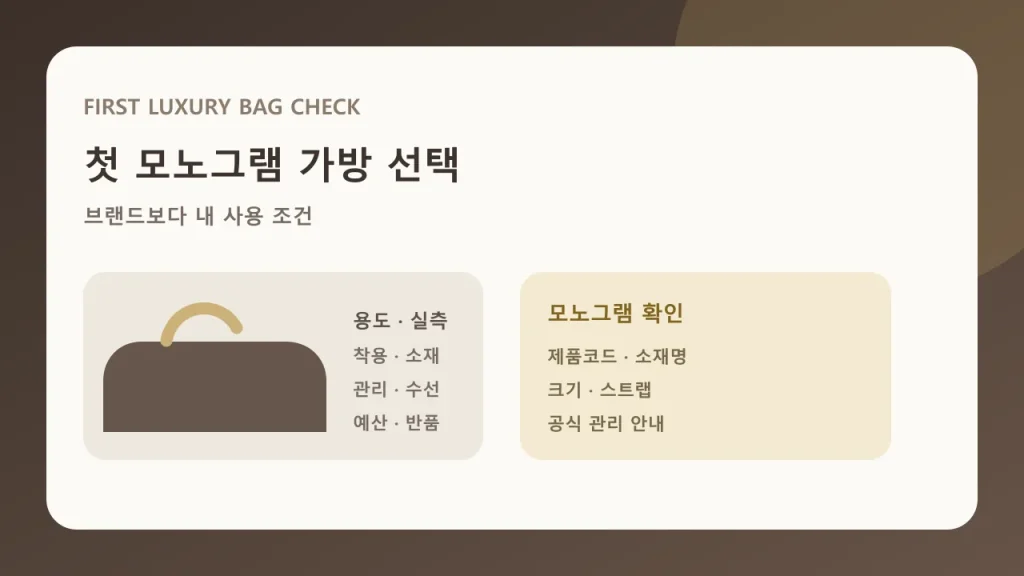첫 모노그램 가방을 브랜드보다 사용 조건으로 고르는 대표 이미지