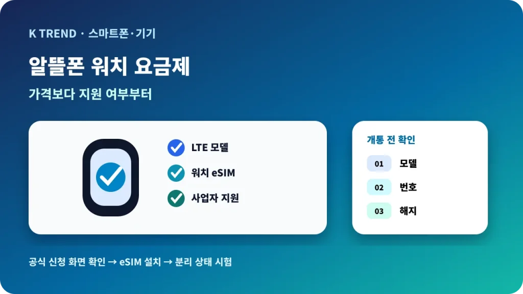 알뜰폰 갤럭시 워치 요금제를 LTE 모델, 워치 eSIM과 사업자 지원으로 확인하는 대표 이미지