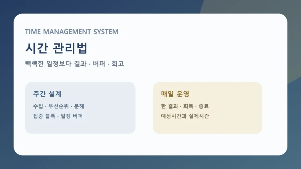 결과와 일정 버퍼와 회고를 중심으로 한 시간관리 대표 이미지