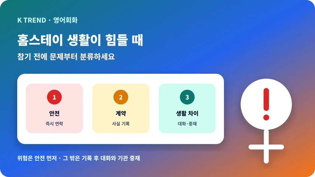 홈스테이 생활 문제를 안전, 계약, 생활 차이로 구분하는 대표 이미지