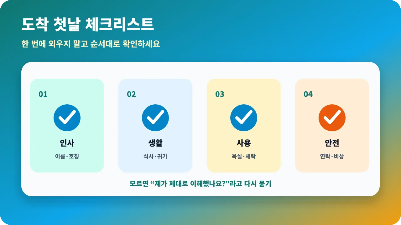 홈스테이 도착 첫날 인사부터 생활 규칙과 비상 연락까지 확인하는 대화 순서