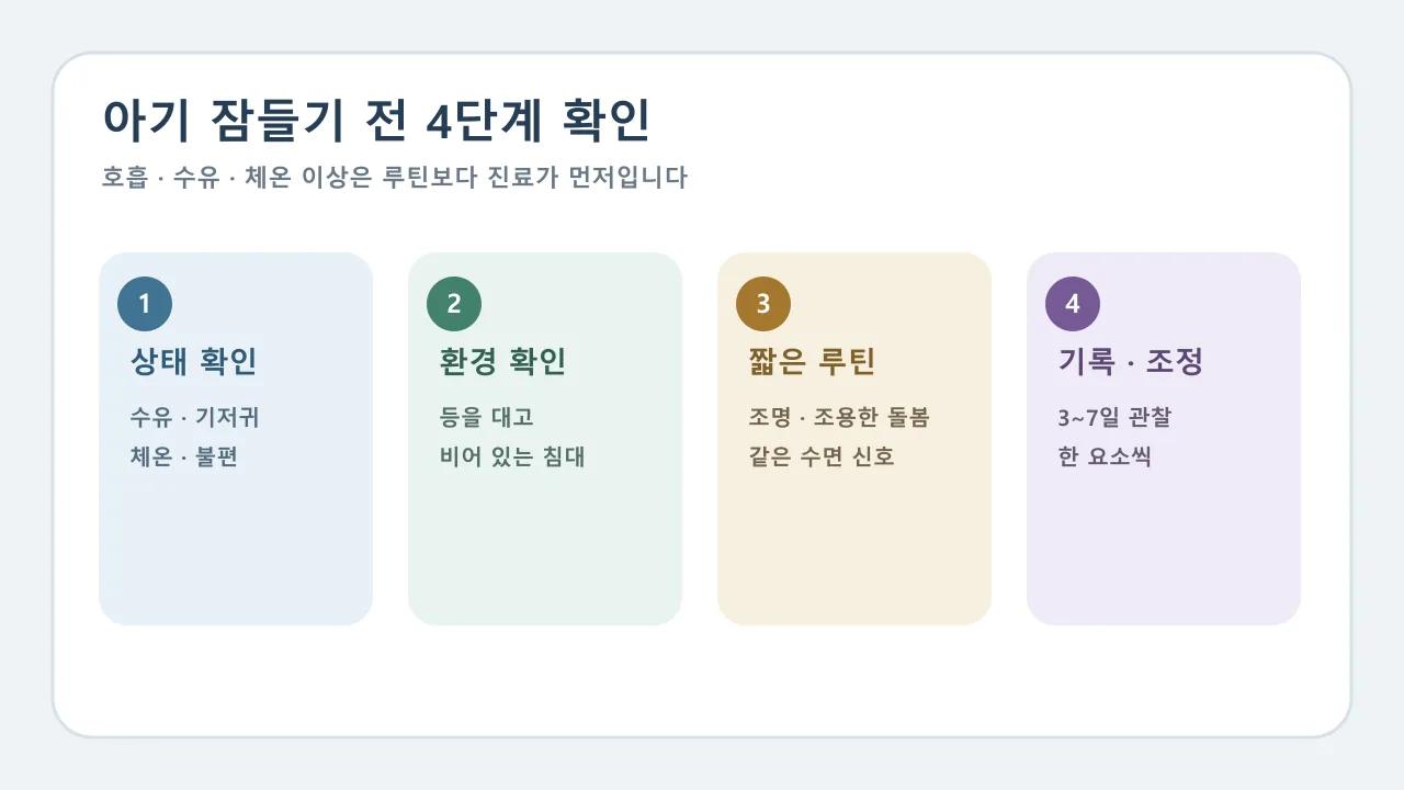 아기 안전수면 환경 확인과 짧은 취침 루틴 기록 조정 순서를 정리한 체크리스트