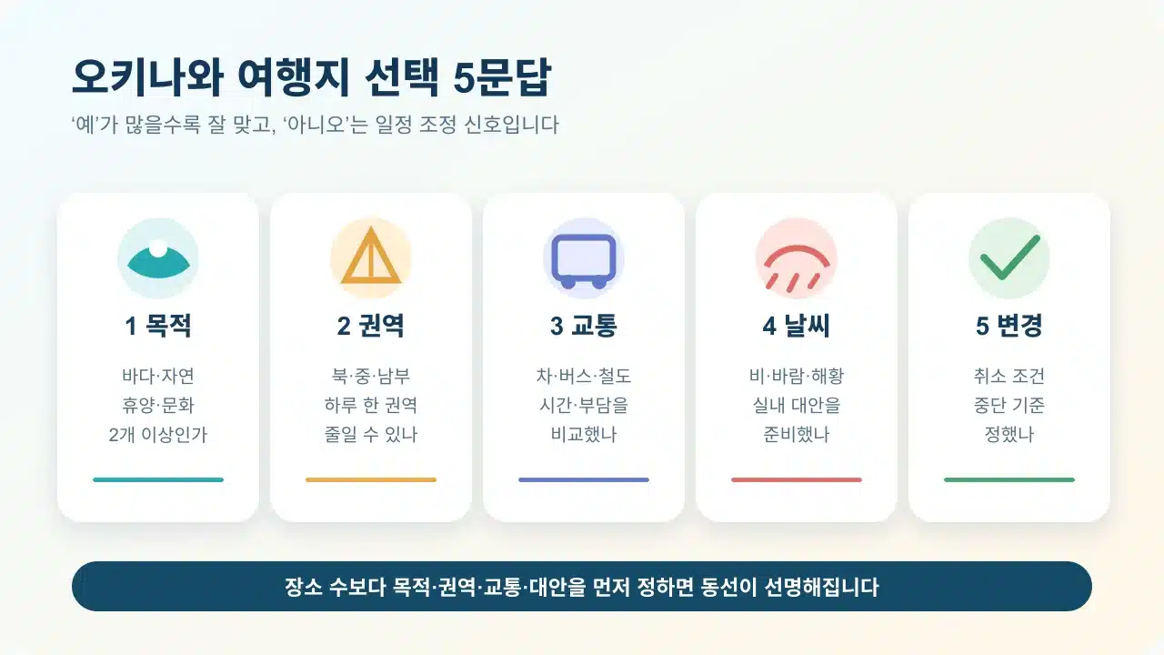 오키나와 첫 여행에서 권역 교통 계절 활동 적합도를 결정하는 체크리스트