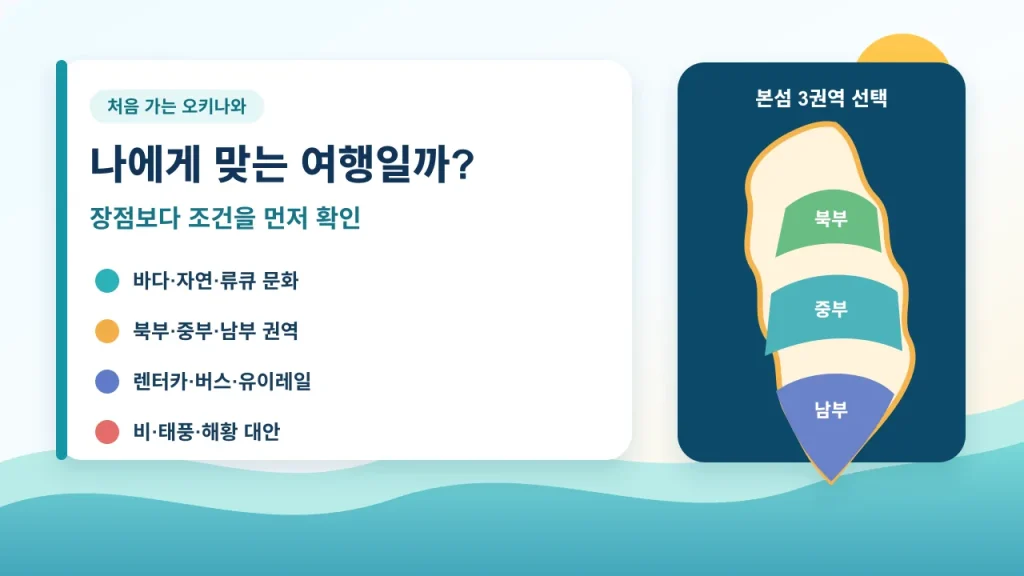 오키나와 첫 여행이 나에게 맞는지 권역 교통 날씨로 판단하는 대표 이미지