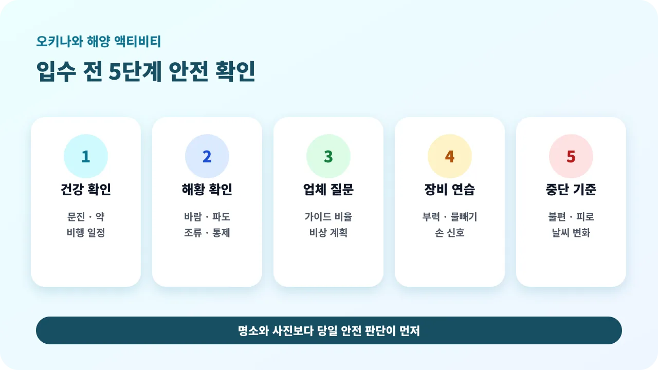 오키나와 스노클링과 체험 다이빙을 활동 방식 안전 절차와 당일 해황으로 비교하는 체크리스트