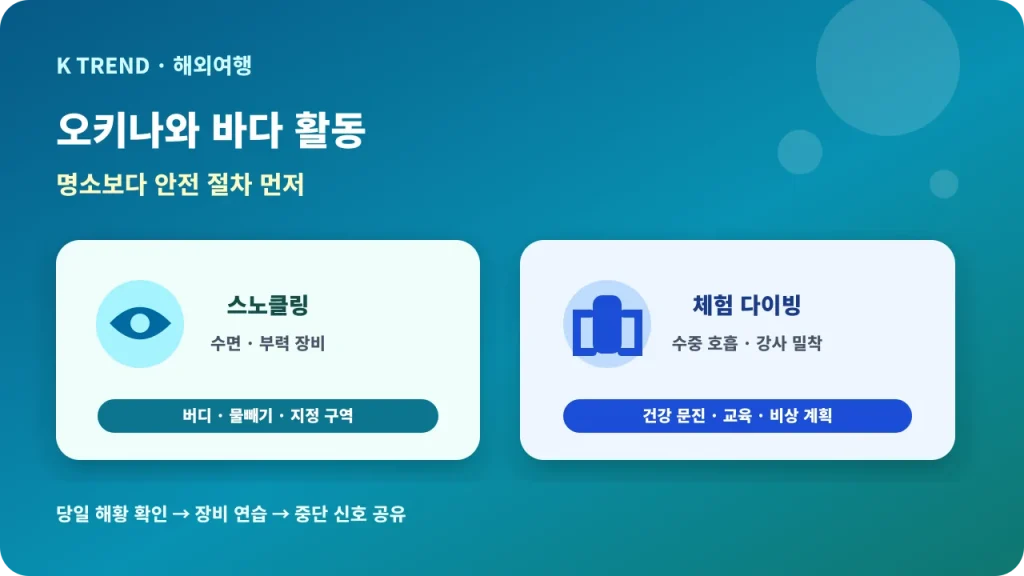 오키나와 스노클링과 체험 다이빙의 활동 방식과 안전 절차를 비교하는 대표 이미지