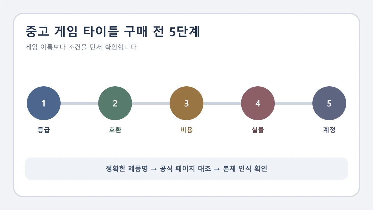 자녀용 중고 게임 타이틀을 고르는 다섯 단계 확인 순서