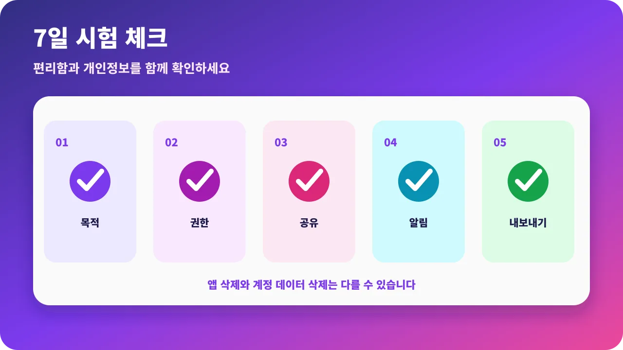 육아 앱을 목적, 개인정보, 가족 공유, 알림과 기록 내보내기로 비교하는 선택 체크리스트