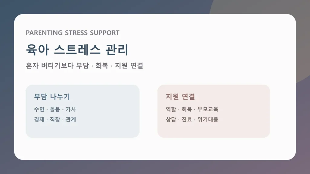 부담 나누기와 회복 지원 연결을 중심으로 한 육아 스트레스 관리 대표 이미지