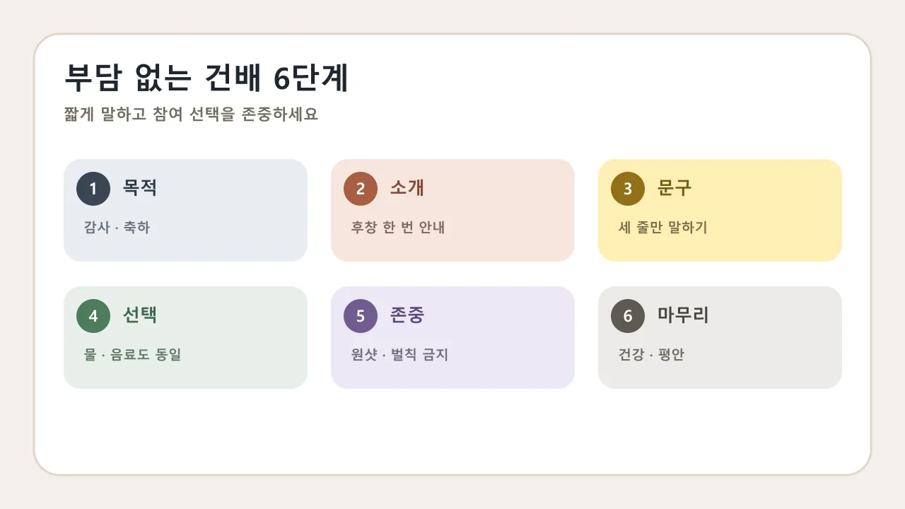 박보검 삼행시형 건배사를 감사 소개 건배 순서로 진행하는 예시