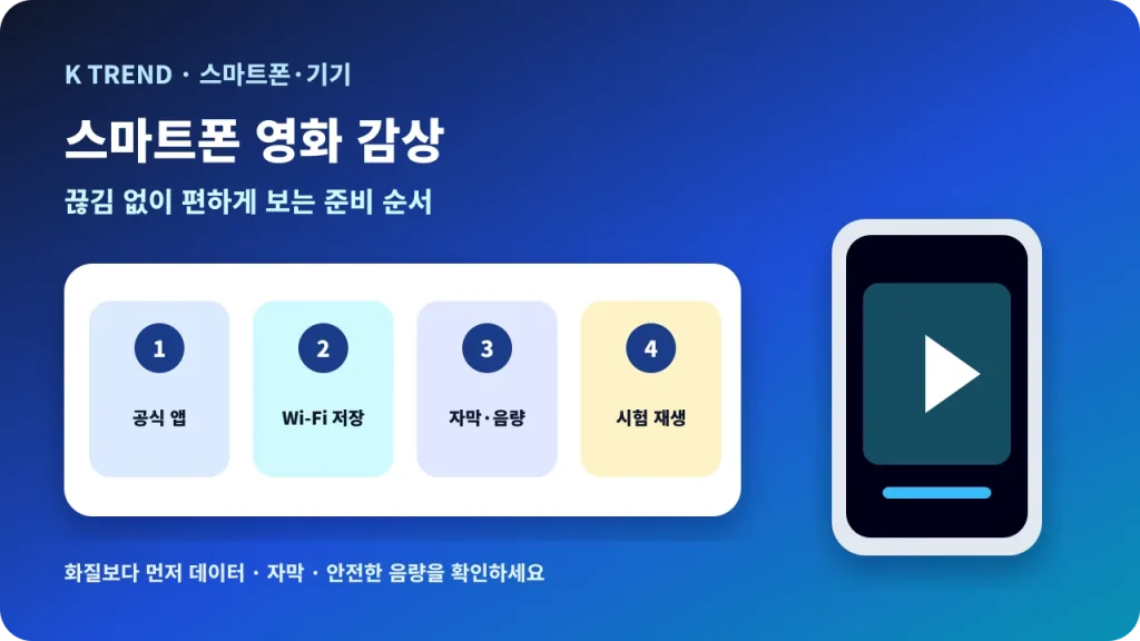 스마트폰 영화 감상을 공식 앱, 와이파이 저장, 자막과 음량, 시험 재생으로 준비하는 대표 이미지