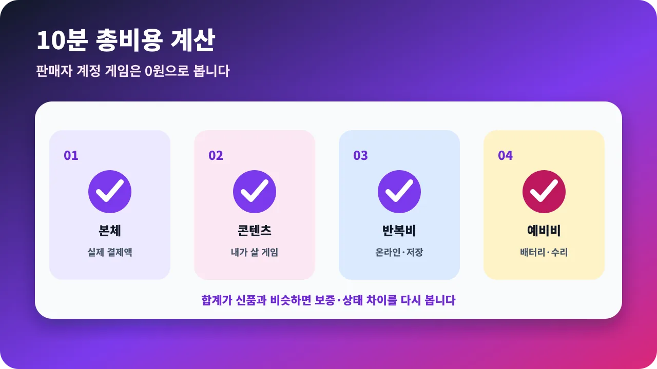 중고 닌텐도 스위치 1년 총비용을 본체, 게임, 온라인 이용권, 저장 공간과 수리비로 계산하는 순서