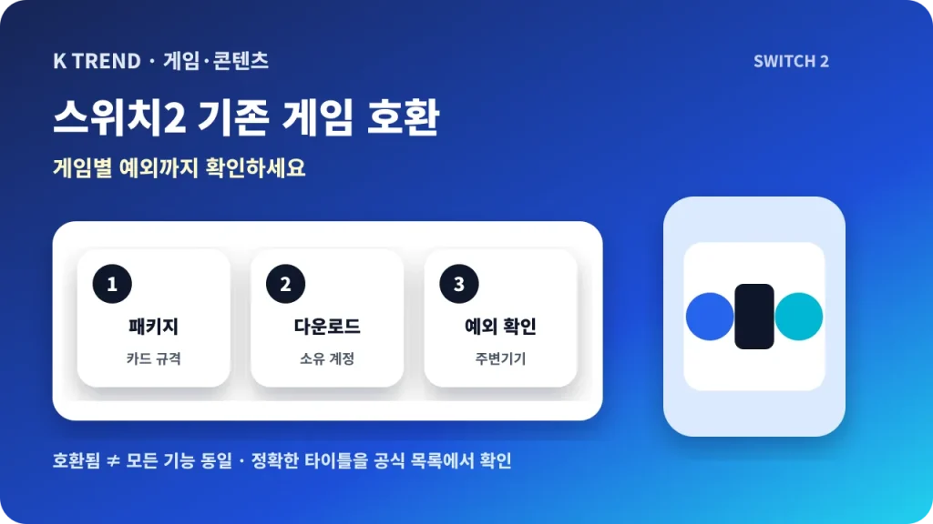스위치2 기존 게임 호환을 패키지, 다운로드, 예외 확인으로 나누는 대표 이미지