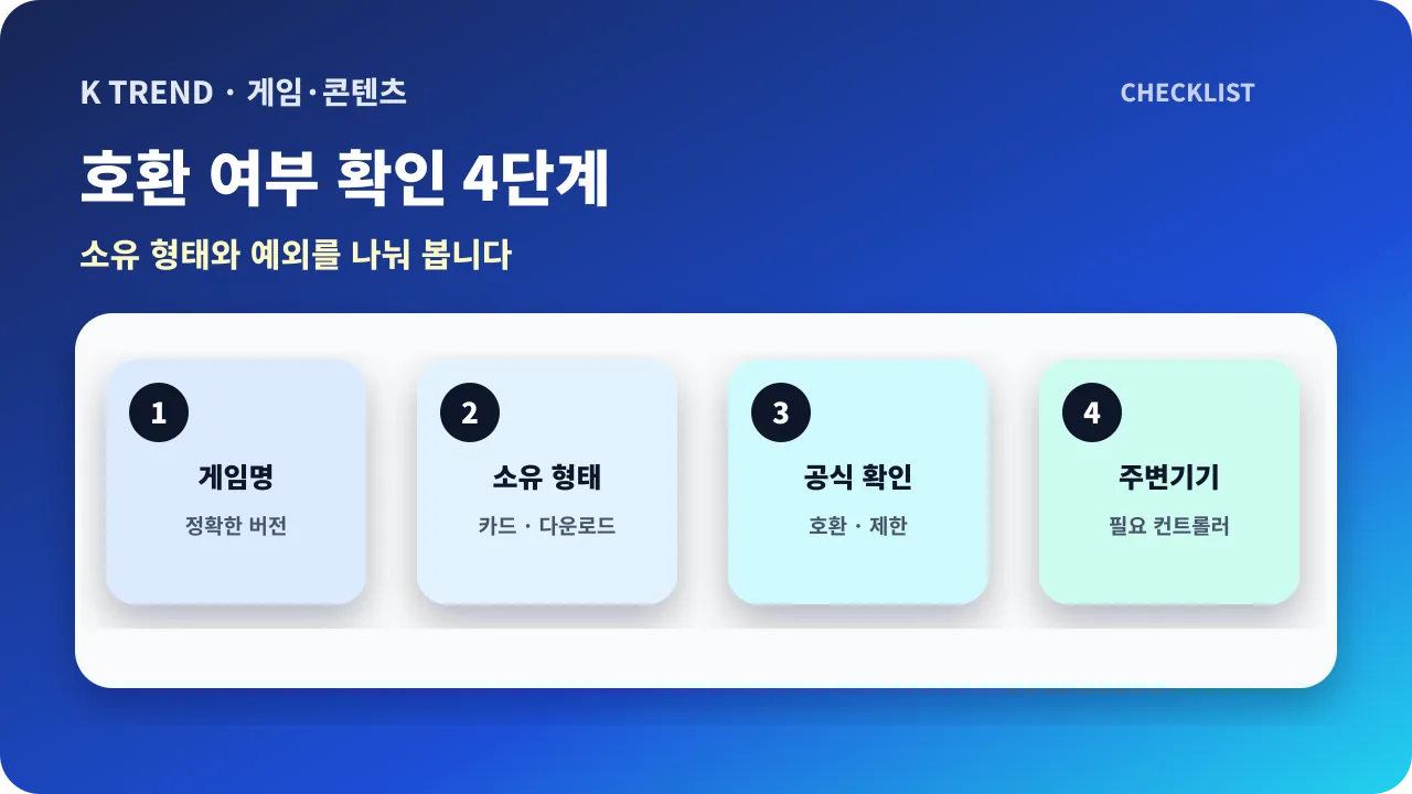 스위치2 게임명과 소유 형태, 공식 호환 상태, 필요한 주변기기를 확인하는 네 단계