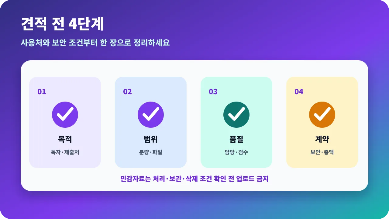 번역 서비스를 목적, 품질 절차, 보안, 납기와 총비용으로 비교하는 선택 순서