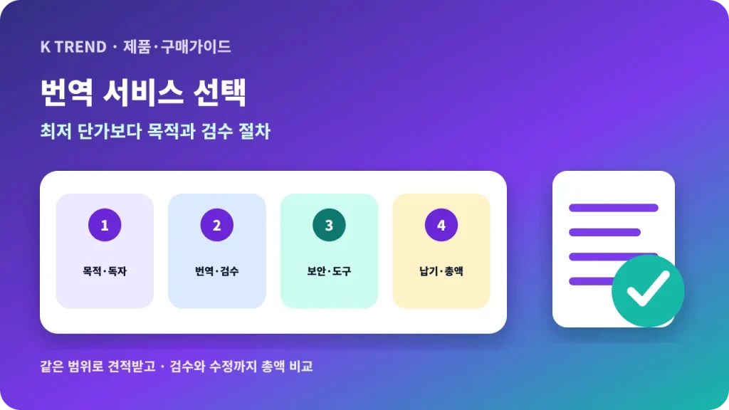 번역 서비스를 목적, 검수, 보안과 총비용으로 선택하는 대표 이미지