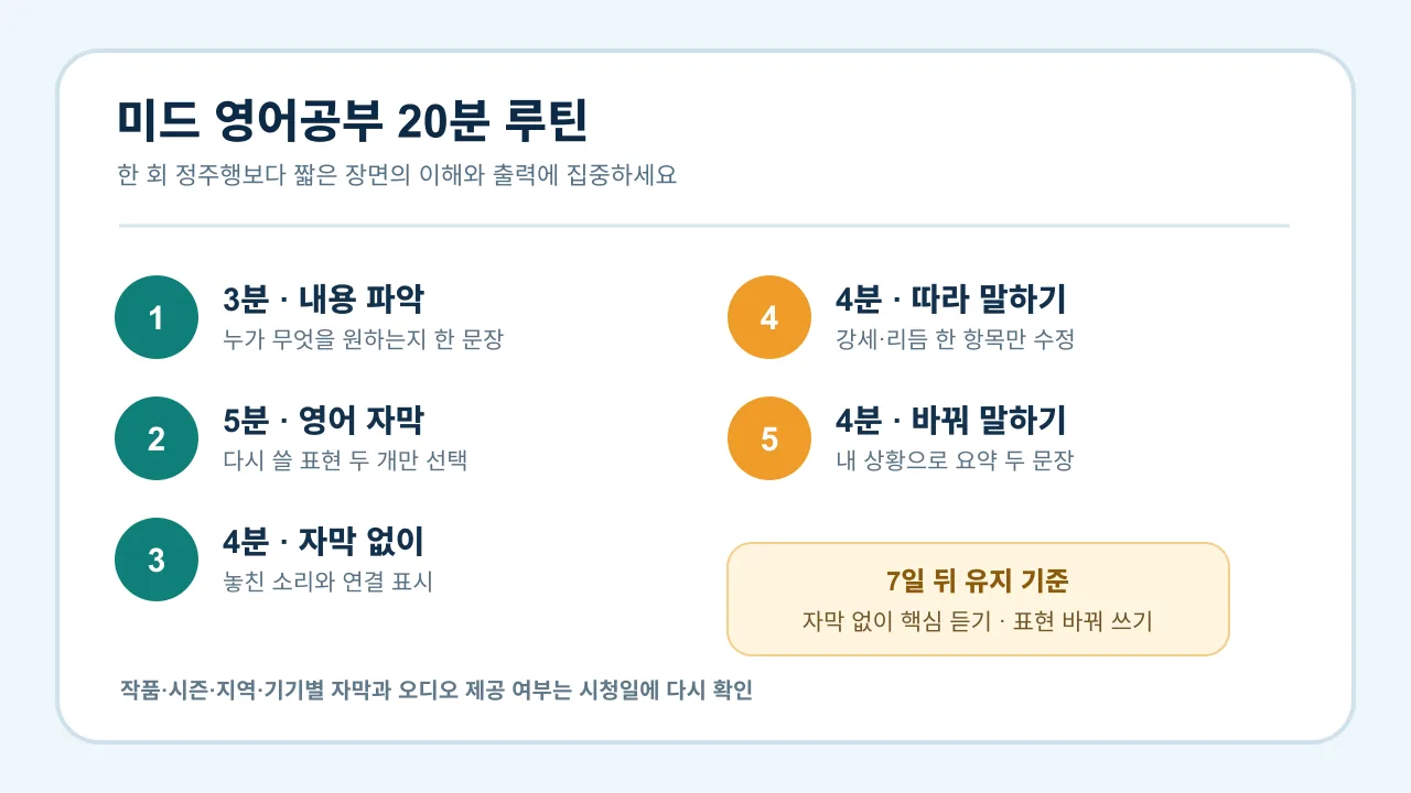 미드 영어공부 작품 선택과 20분 장면 학습 순서를 정리한 체크리스트