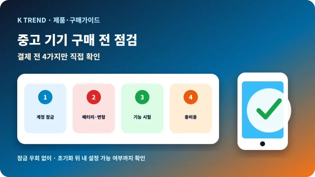 중고 기기 구매 전 계정 잠금, 배터리, 기능과 총비용을 확인하는 대표 이미지