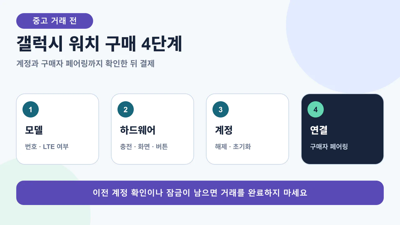 중고 갤럭시 워치 거래 전 모델과 계정, 충전과 외관, 센서와 연결, 초기화와 구매자 페어링을 확인하는 체크리스트