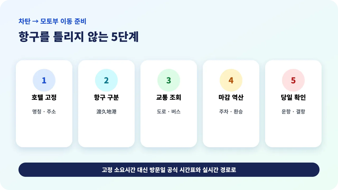 베셀 호텔 캄파나 오키나와에서 모토부 도구치항까지 렌터카와 버스 이동을 비교하는 체크리스트