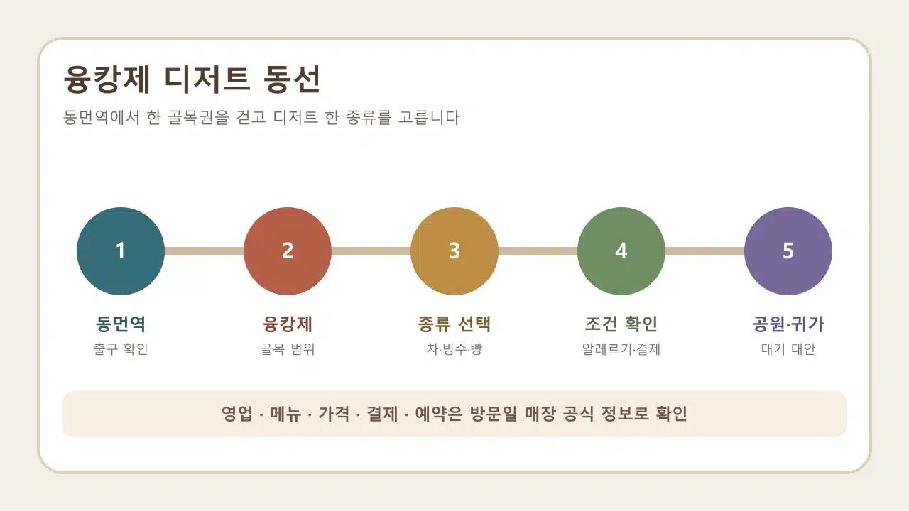 동먼역에서 융캉제 골목과 융캉공원까지 디저트 카페를 고르는 순서
